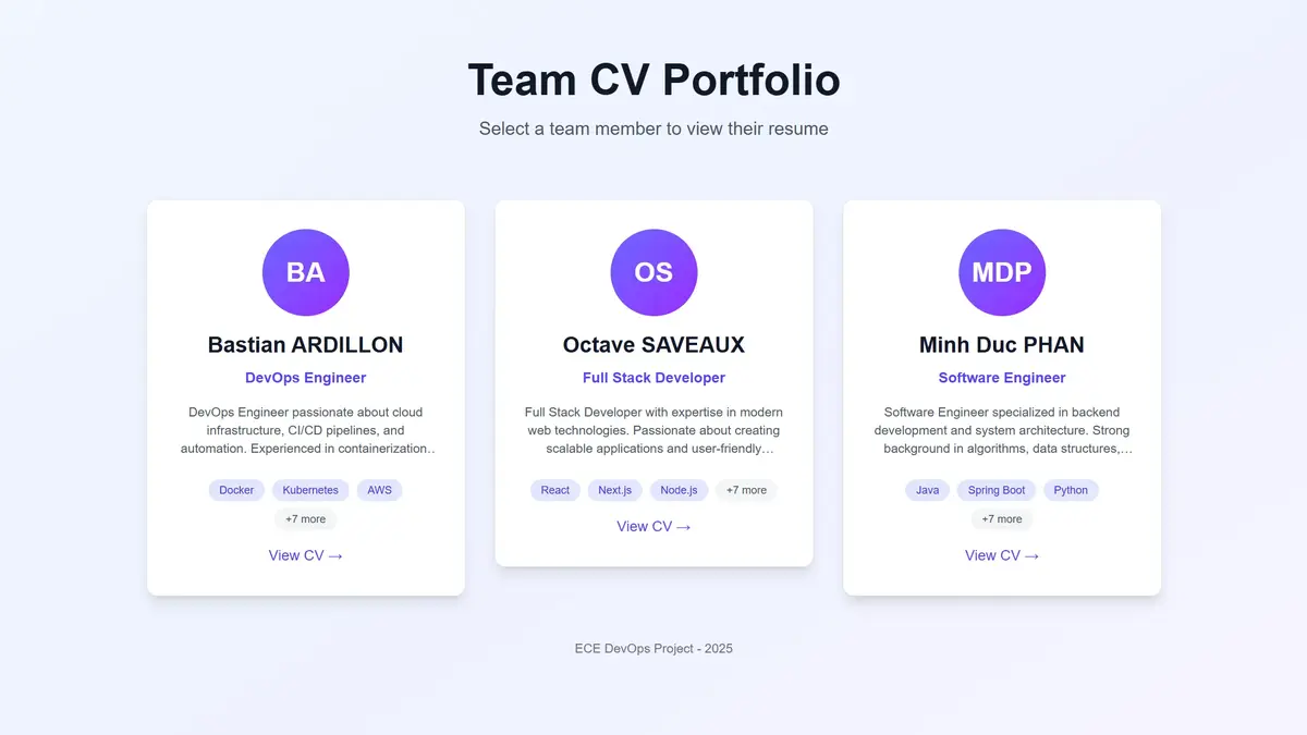 Team CV Portfolio — DevOps Pipeline